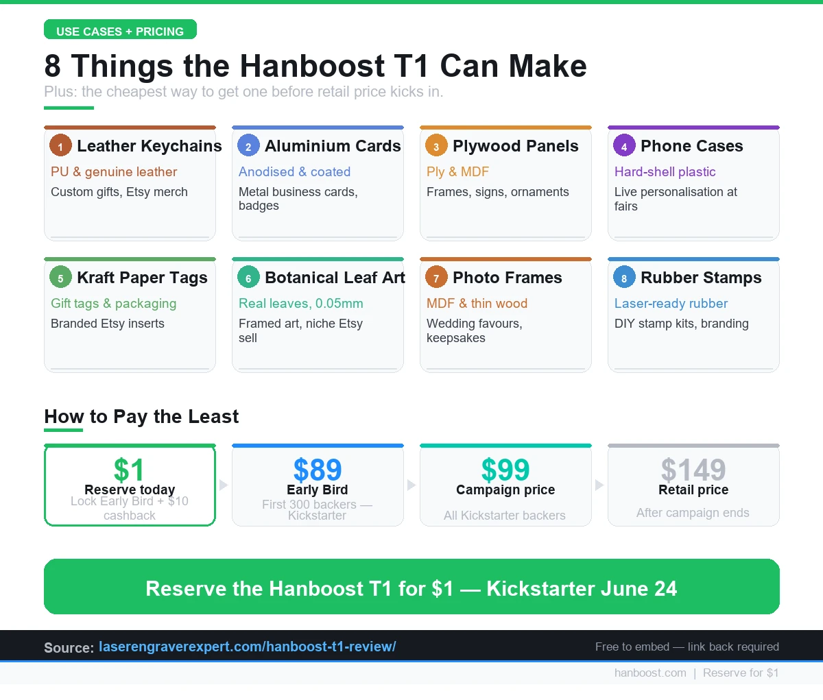8 things you can make with the Hanboost T1 mini laser engraver, plus Kickstarter pricing tiers