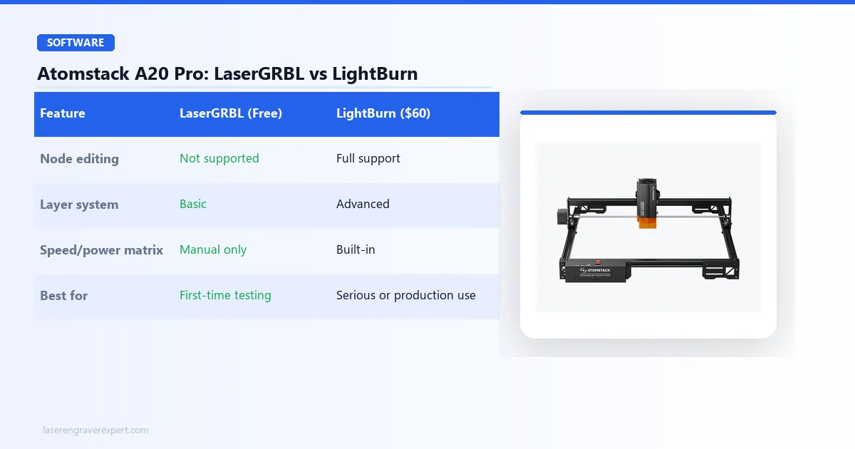 Atomstack A20 Pro software comparison: LaserGRBL vs LightBurn