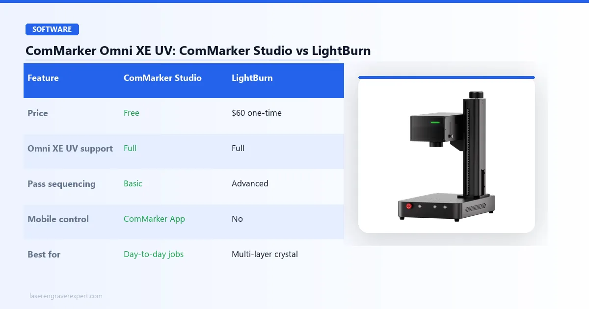 ComMarker Omni XE UV software options: ComMarker Studio vs LightBurn, material presets, pass sequencing, file support, and best use case for each