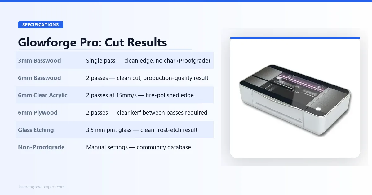 Glowforge Pro cutting performance test results — basswood, acrylic, plywood, glass