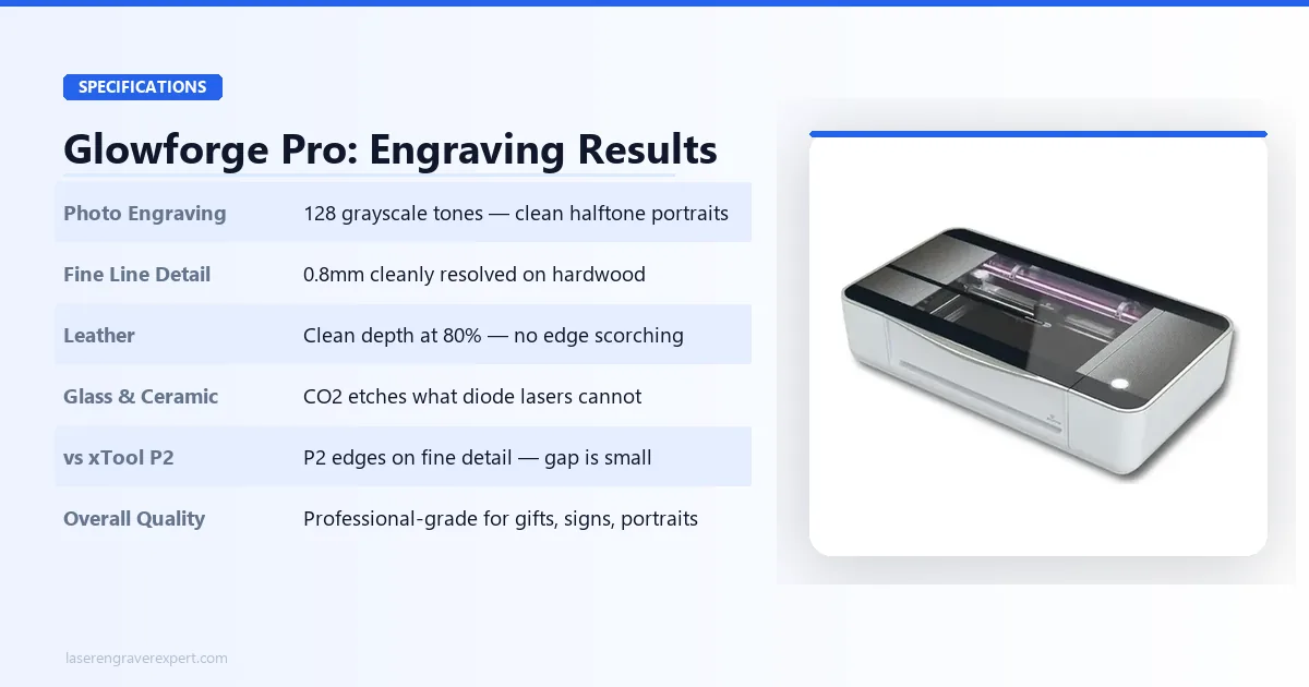 Glowforge Pro engraving quality results — photo engraving, fine line detail, leather