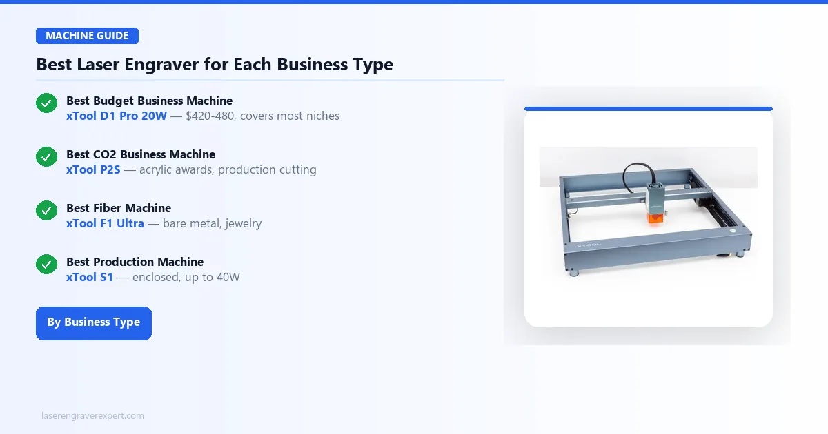 Best laser engraver for each business type: best budget, CO2, fiber, and production machine