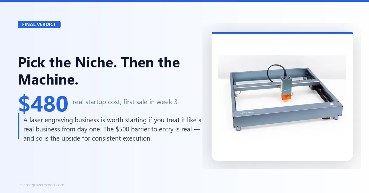 Final verdict: pick the niche then the machine, $480 real startup cost, first sale in week 3