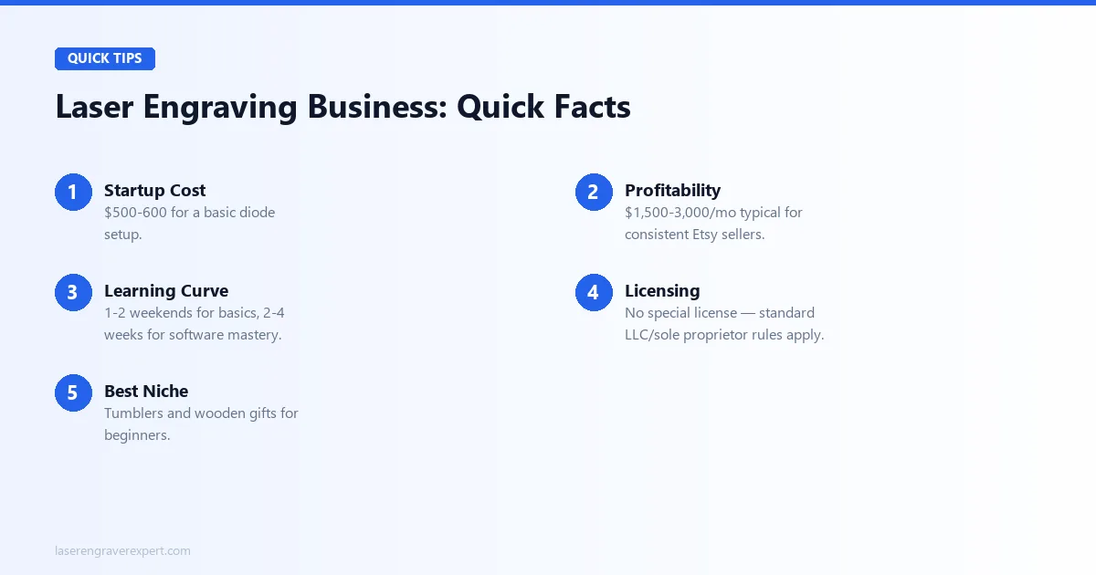 Laser engraving business quick facts: startup cost, profitability, learning curve, licensing, best niche