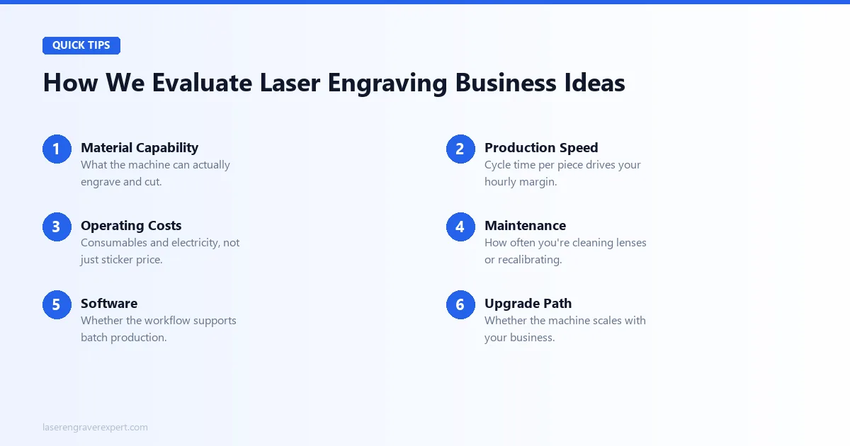 How we evaluate laser engraving business ideas: material capability, production speed, operating costs, maintenance, software, upgrade path