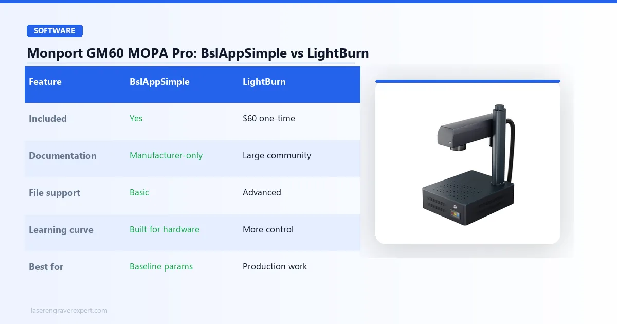 Monport GM60 MOPA Pro software comparison: BslAppSimple vs LightBurn, documentation, layer support, and best use case for each
