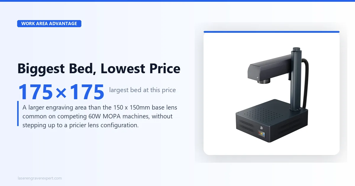 Monport GM60 MOPA Pro work area advantage: 175x175mm engraving area, larger than the 150x150mm base lens on competing 60W MOPA machines