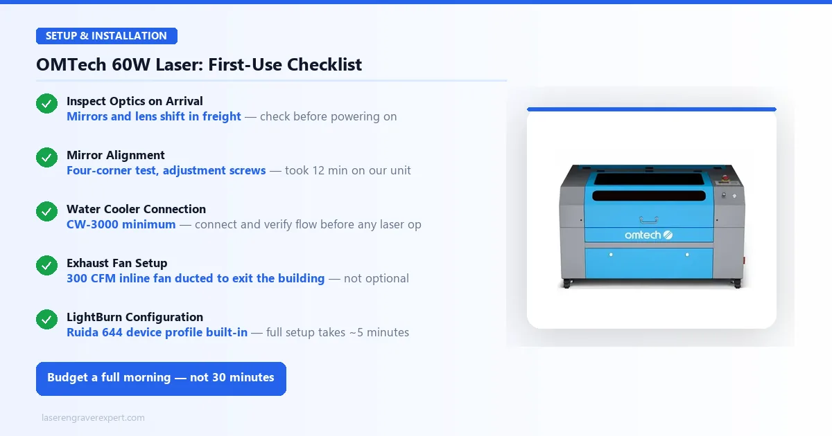 OMTech 60W Laser first-use setup checklist — inspect optics, mirror alignment, water cooler, exhaust fan, LightBurn configuration