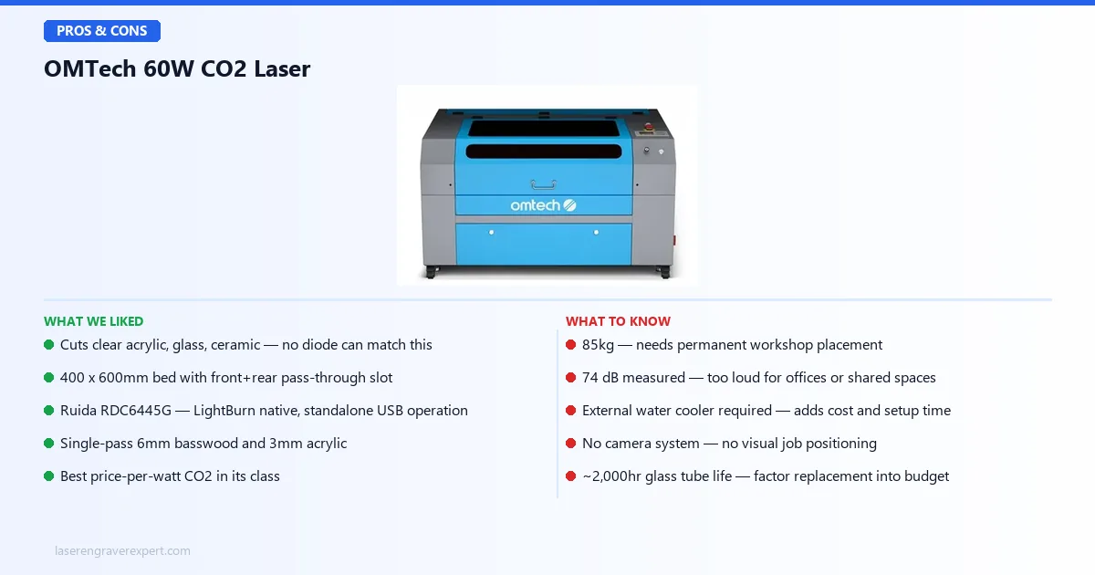 OMTech 60W CO2 laser specifications — 60W tube, 400×600mm work area, Ruida RDC6445G controller, LightBurn compatible, 74 dB, 85kg