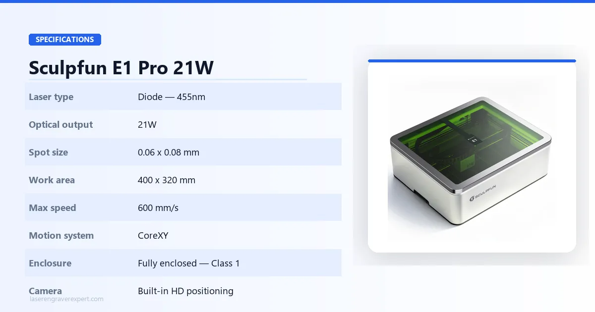 Sculpfun E1 Pro 21W full specifications: laser type, optical power, spot size, work area, speed, CoreXY motion system, Class 1 enclosure, camera
