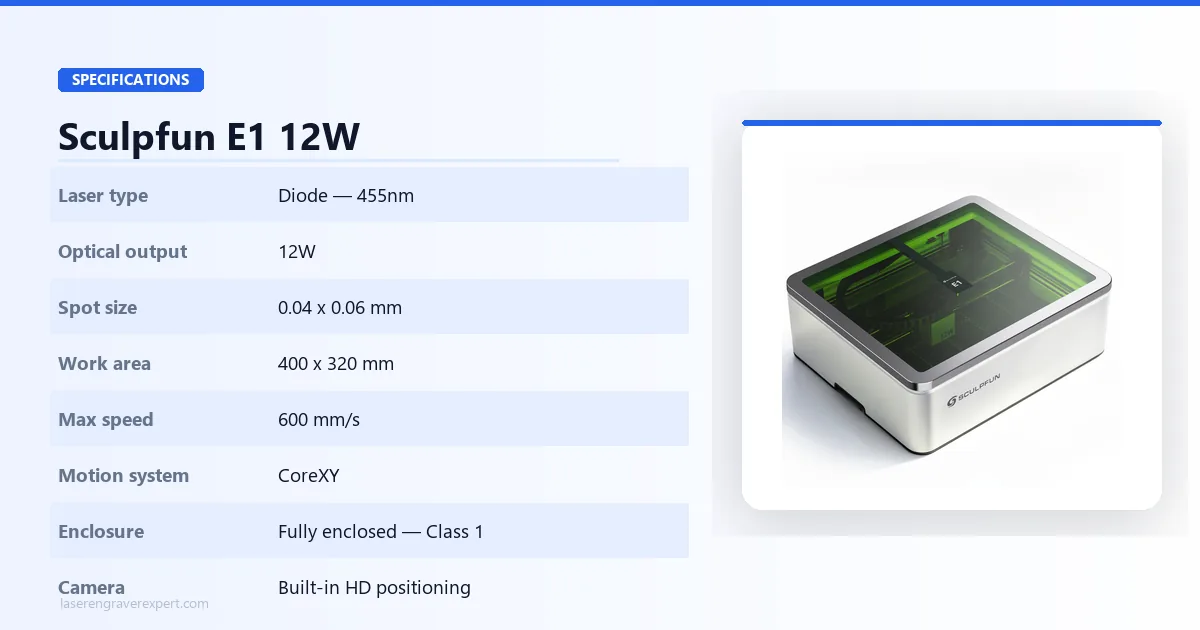 Sculpfun E1 12W full specifications: laser type, optical power, spot size, work area, speed, motion system, enclosure, and camera