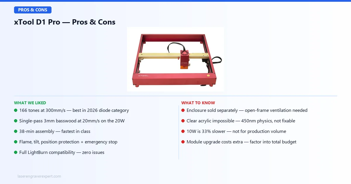 xTool D1 Pro pros and cons — engraving quality, safety features, LightBurn compatibility