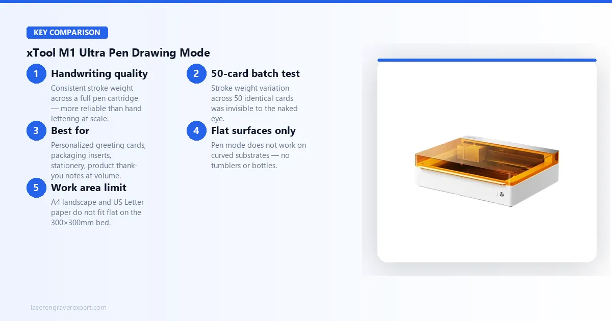 xTool M1 Ultra pen drawing mode — handwriting quality output, 50-card batch test, use cases for cards and stationery, flat surfaces only limitation, 300×300mm bed constraint