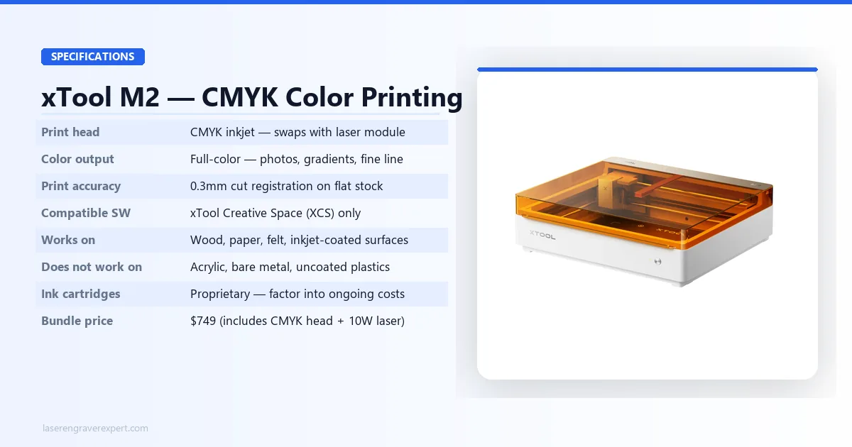 xTool M2 specifications — CMYK print head, registration accuracy, compatible materials, and bundle price at $749
