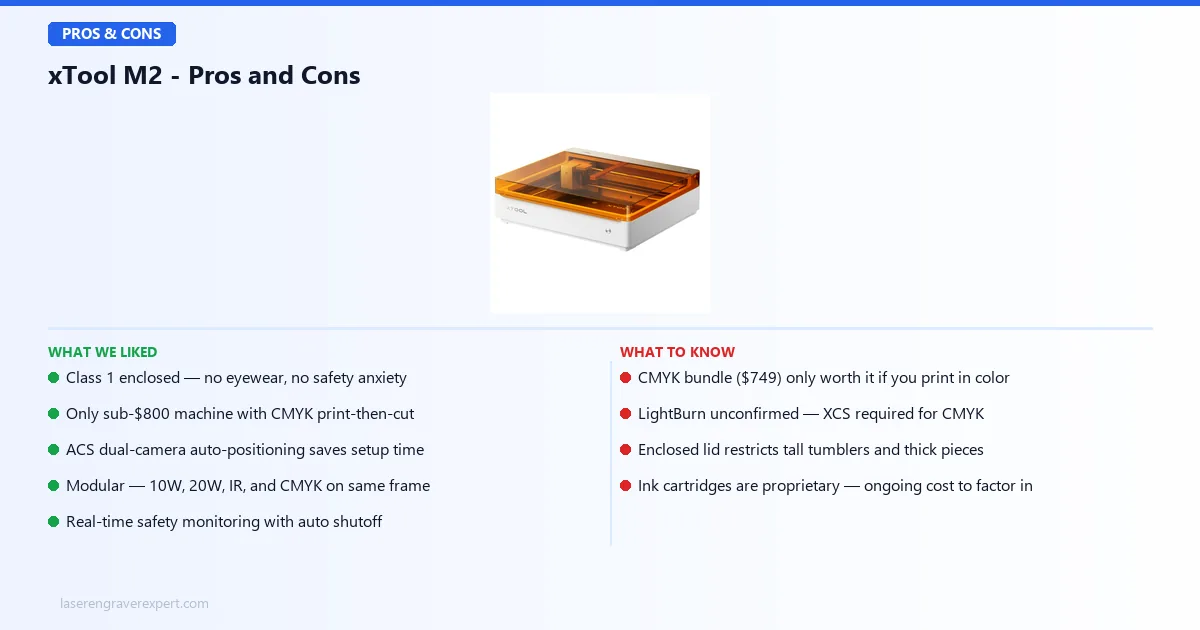 xTool M2 pros and cons — Class 1 safety, CMYK print-then-cut workflow, LightBurn limitation, and enclosed lid height restriction