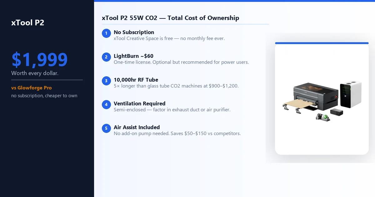 xTool P2 price and total cost of ownership — no subscription, 10,000hr RF tube, LightBurn optional