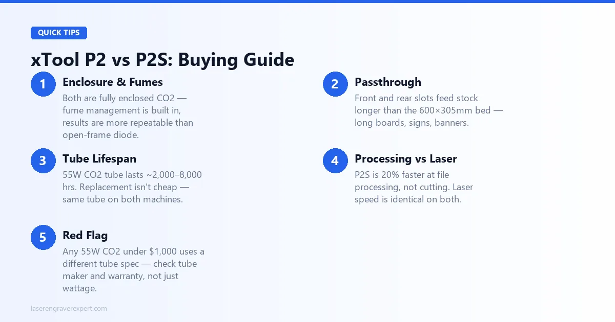 xTool P2 vs xTool P2S buying guide: enclosure and fume management, passthrough for long stock, CO2 tube lifespan cost, processing speed vs laser speed, and CO2 wattage red flags to avoid