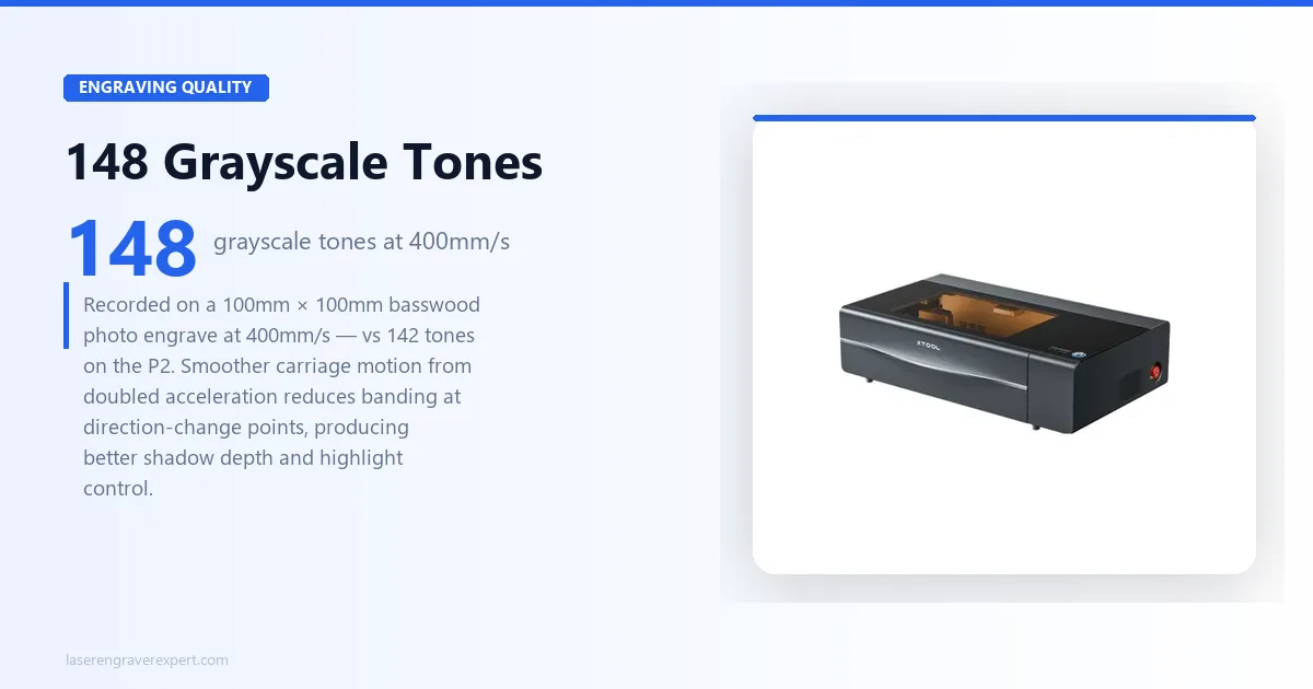 xTool P2S engraving quality — 148 grayscale tones at 400mm/s, vs 142 on the P2, better shadow depth and highlight control