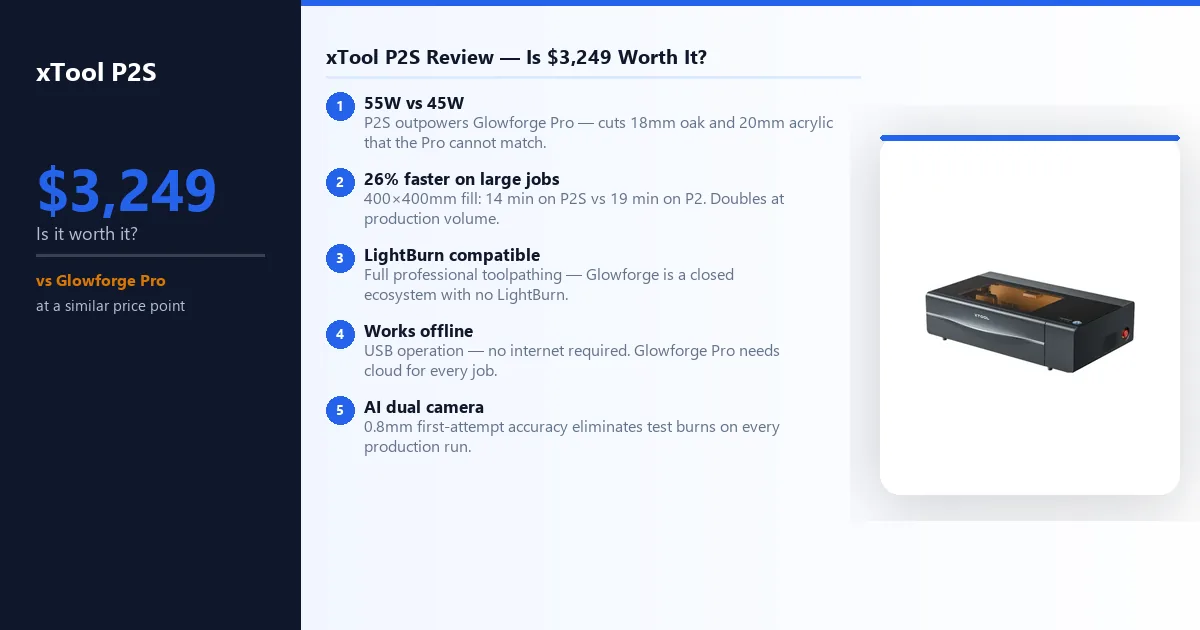 xTool P2S review — is $3,249 worth it: 55W vs 45W, 26% faster on large jobs, LightBurn compatible, offline operation, AI dual camera accuracy