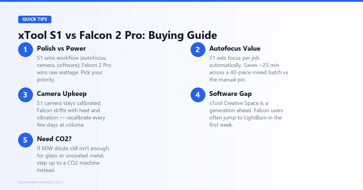 xTool S1 vs Creality Falcon 2 Pro buying guide: workflow polish vs raw wattage, autofocus convenience, camera reliability, software maturity, and when to step up to CO2
